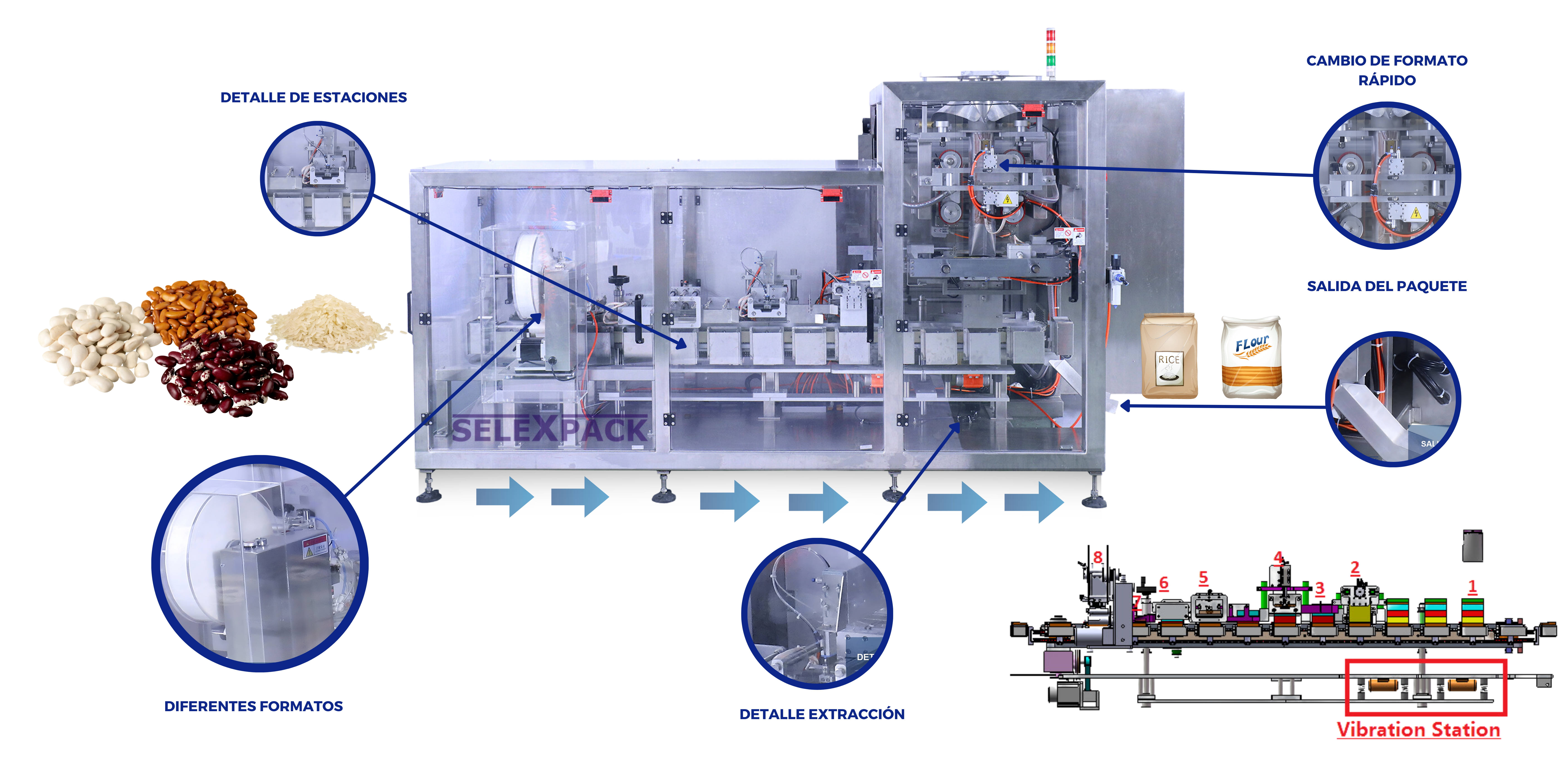Expecificaciones técnicas carrusel maquina de envasado vertical.Selexpack Barcelona